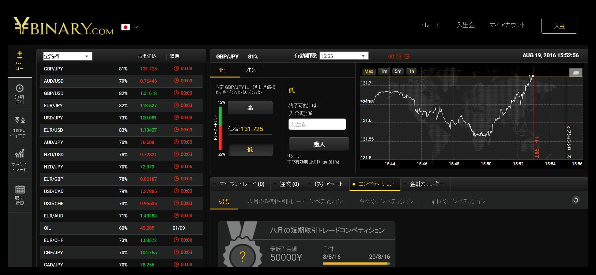 Yバイナリー攻略トップ